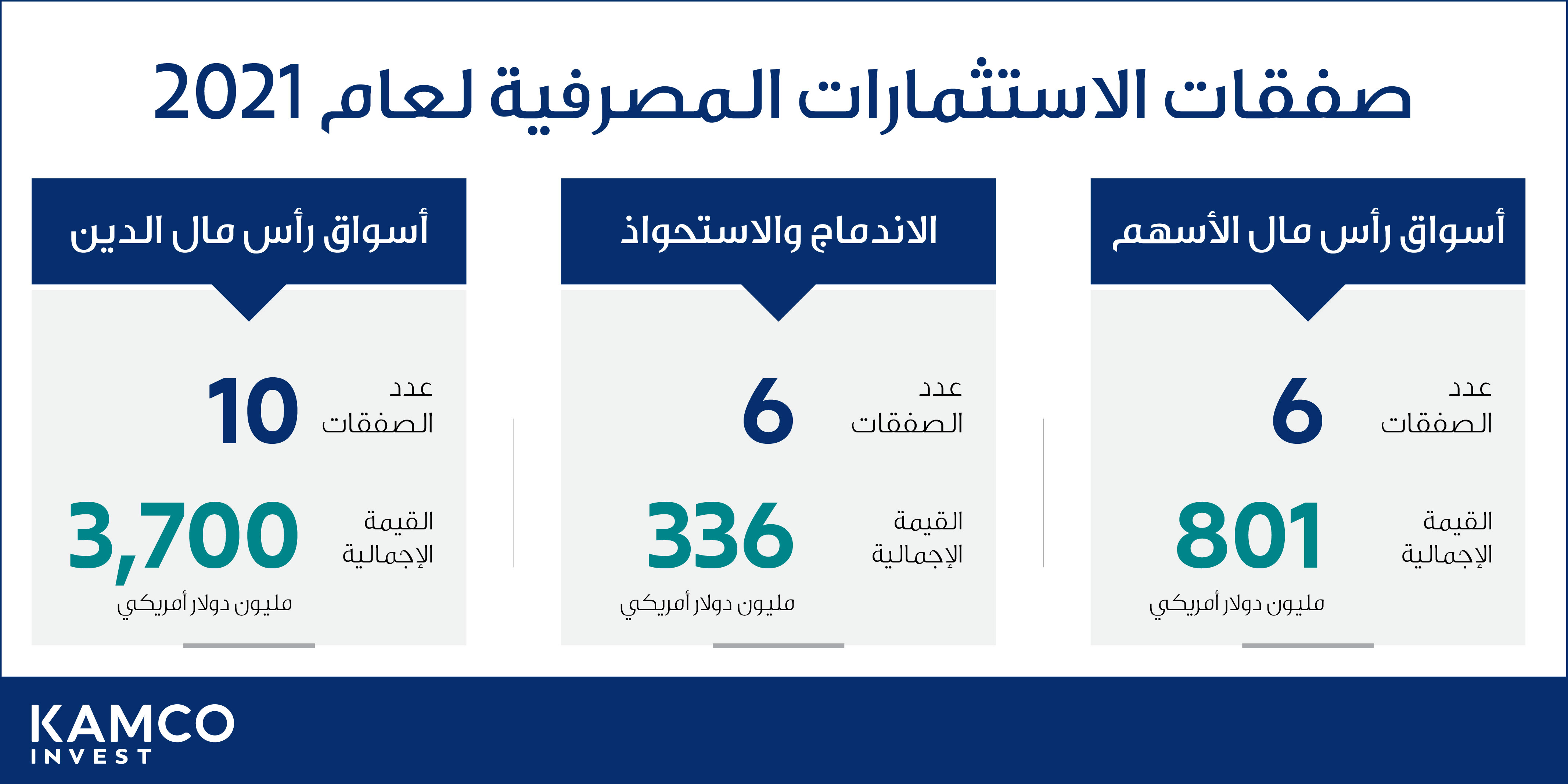 Investment Banking Transactions - 2021
