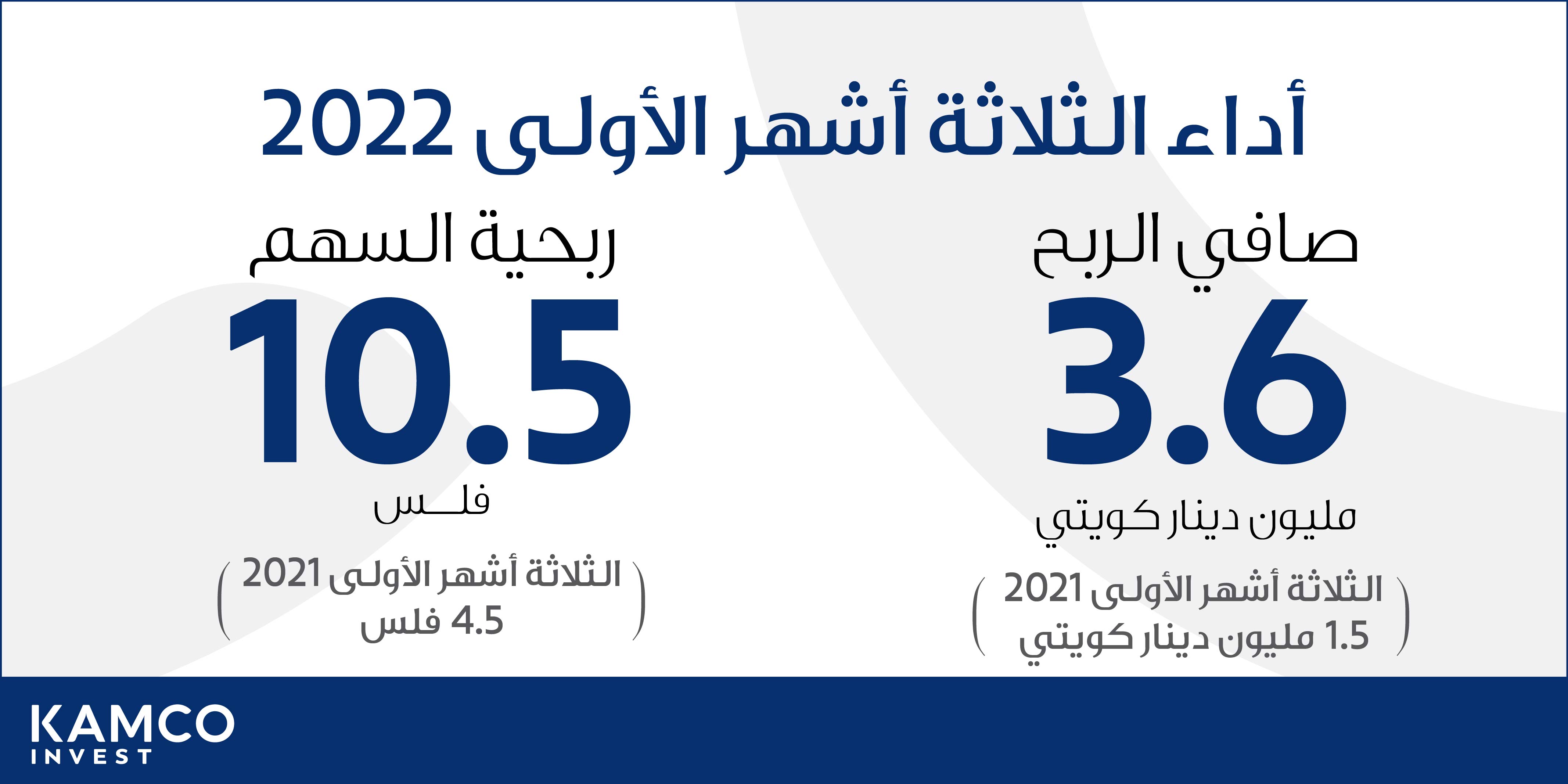 3M 2022 Financial Performance