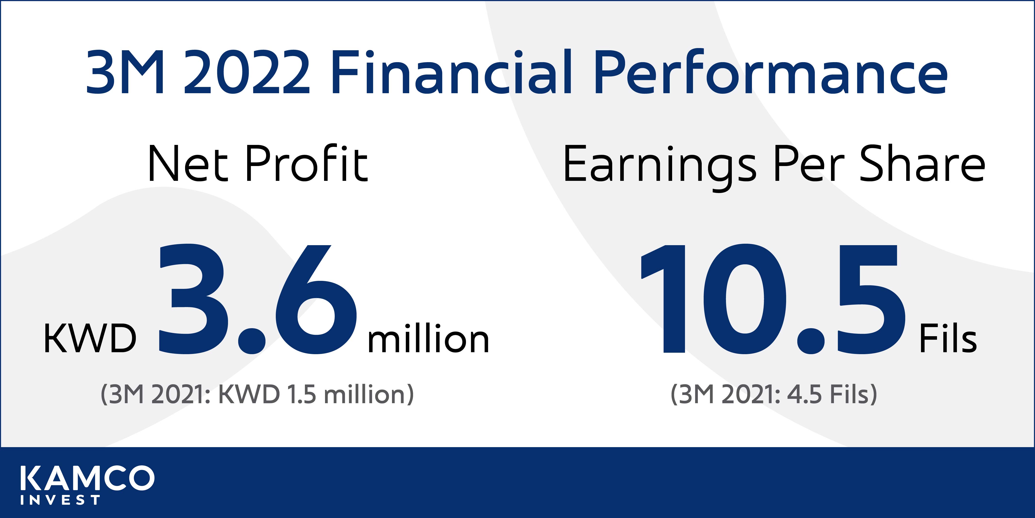 3M 2022 Financial Performance