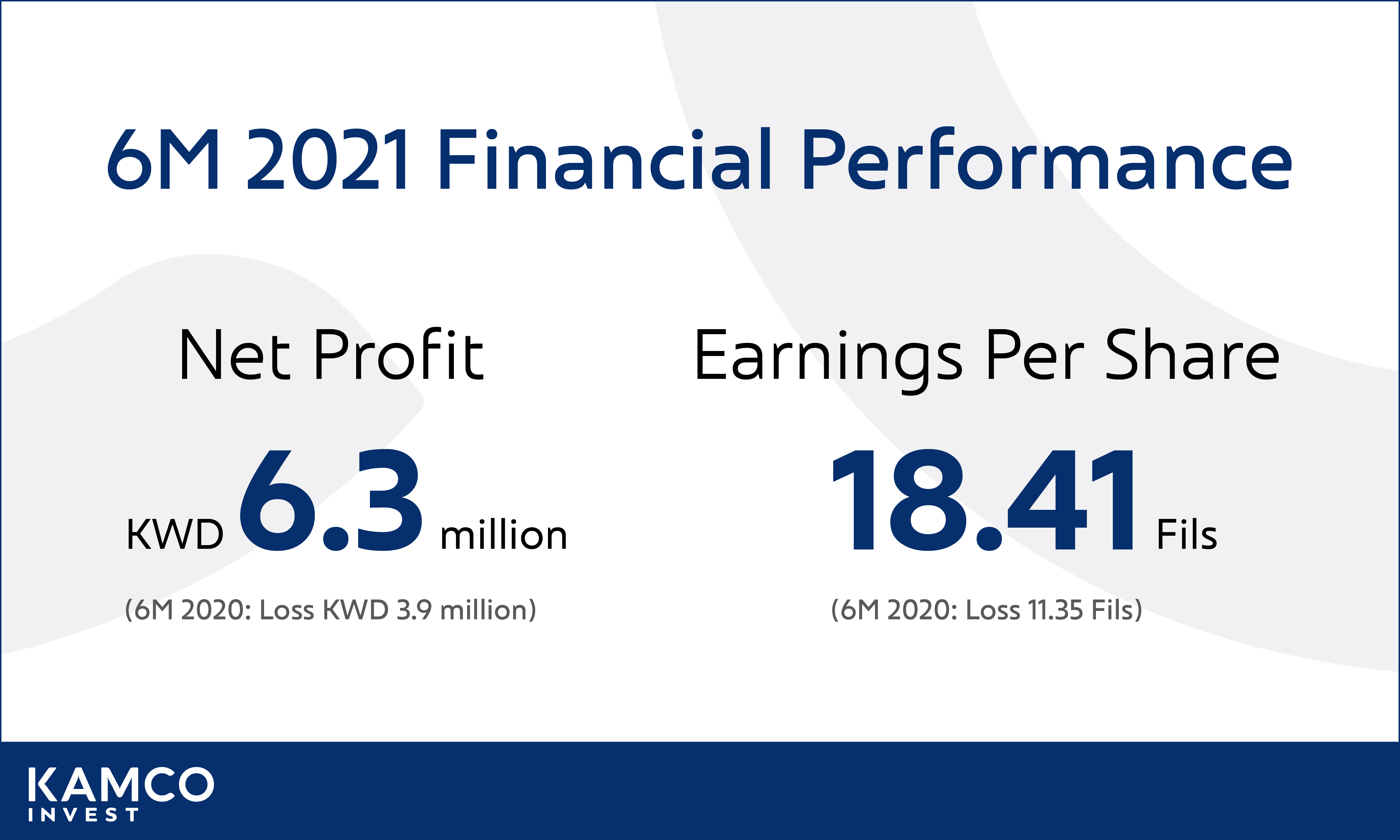 Financial Performance